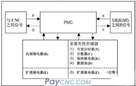 what is pmc in cnc machine|pmc woodworking machinery.